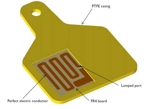 rfid chip in masks|Design and analysis of flexible embroidered UHF.